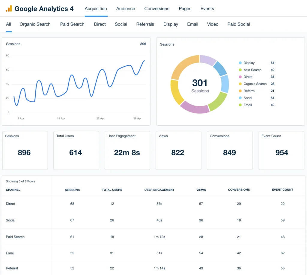 Google Analytics